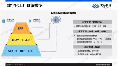 干貨 | 人工智能應用軟件開發如何助力中國制造探索智能工廠