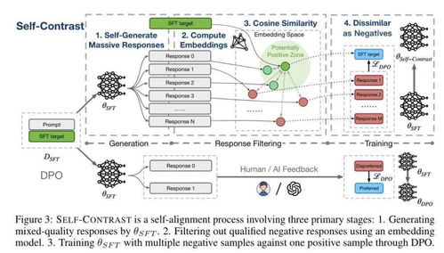 全球AI巨頭共筑安全防線 16家企業簽署前沿人工智能安全承諾，引領行業應用軟件開發新規范
