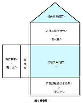 信息系統(tǒng)集成項目質量計劃的制定與實施