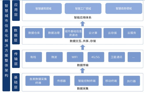 中電科技掛牌新三板 深耕信息化系統(tǒng)集成與技術服務