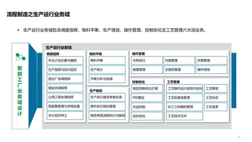 智能工廠技術架構全景解析 從系統、數據、應用到集成服務