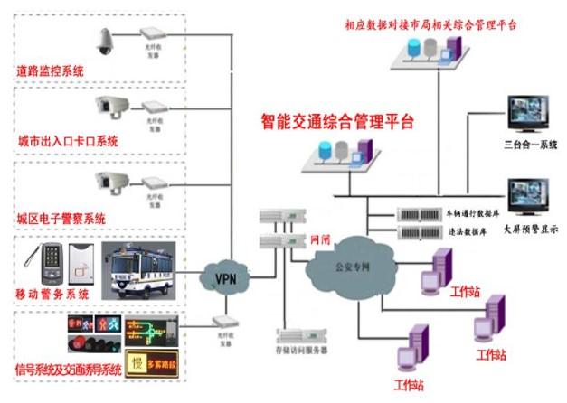 2018年度最佳智慧城市整體解決方案深度解析 信息系統集成服務的核心價值