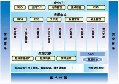 遠光軟件助力國電云南公司財務信息系統圓滿完成驗收，彰顯卓越信息系統集成服務實力